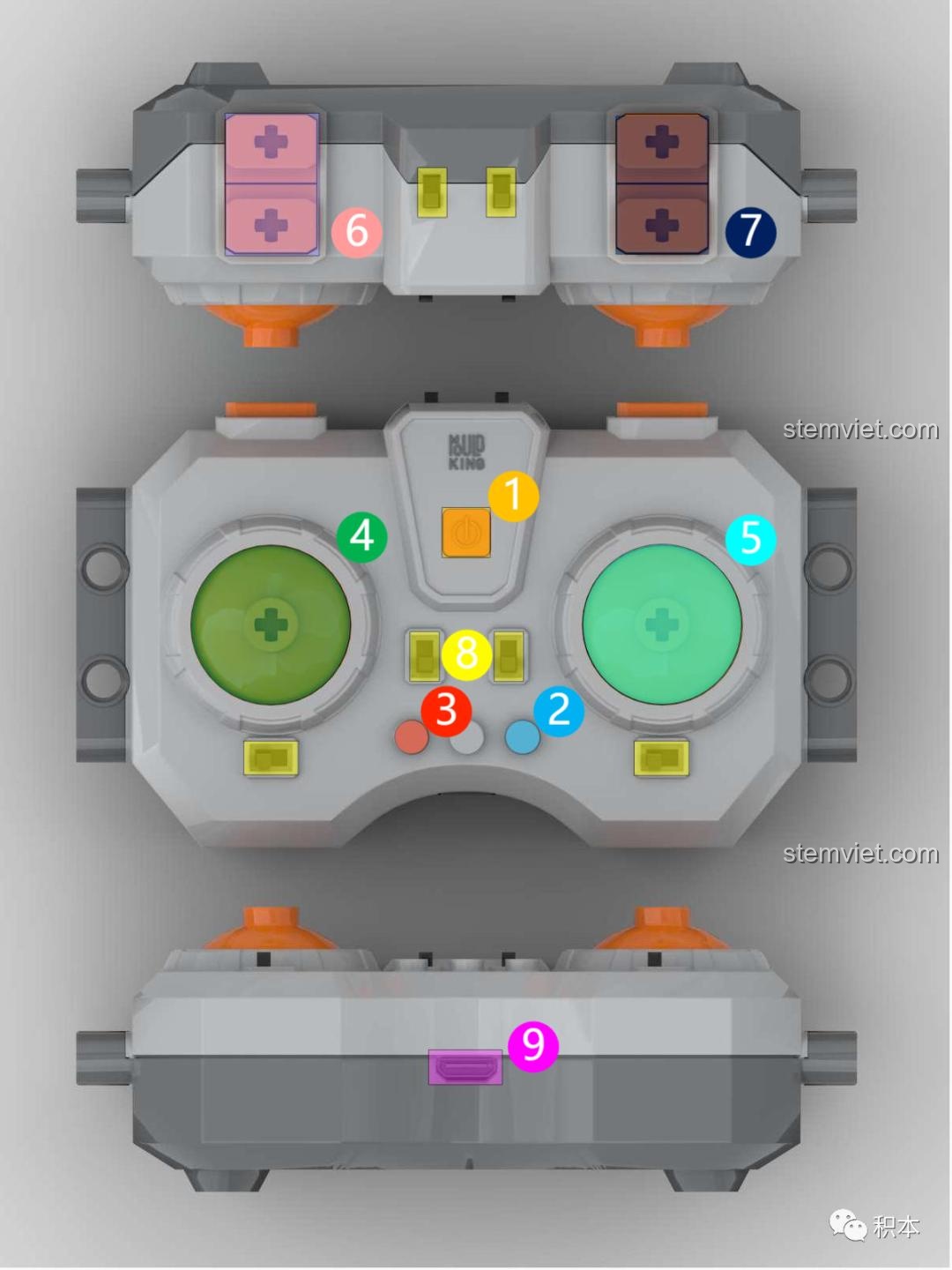 Sơ đồ các nút chức năng trên tay cầm điều khiển của bộ nâng cấp Technic M-0019, giải thích từng joystick và nút bấm.