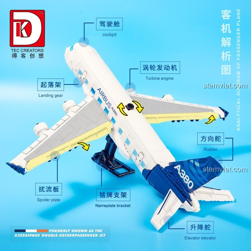 Sơ đồ phân tích các bộ phận chính của máy bay Airbus A380 DK 80008, bao gồm buồng lái, động cơ, bánh đáp, cánh tà, giúp bé hiểu cấu trúc máy bay.