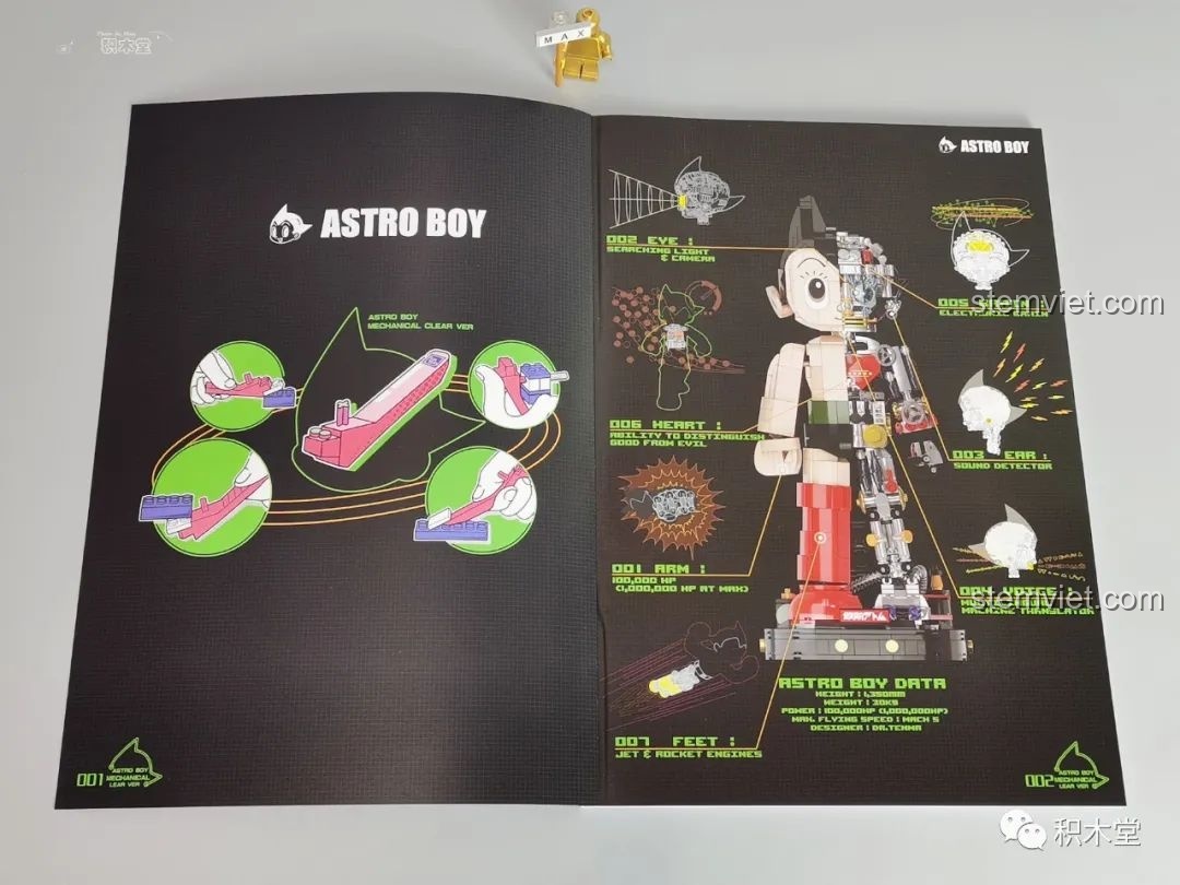 Trang giới thiệu các bộ phận và chức năng của Astro Boy trong sách hướng dẫn.
