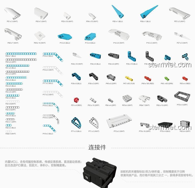Các chi tiết của bộ đồ chơi STEM Bộ lắp ráp robot 5 trong 1, chất lượng cao cấp, an toàn cho trẻ.