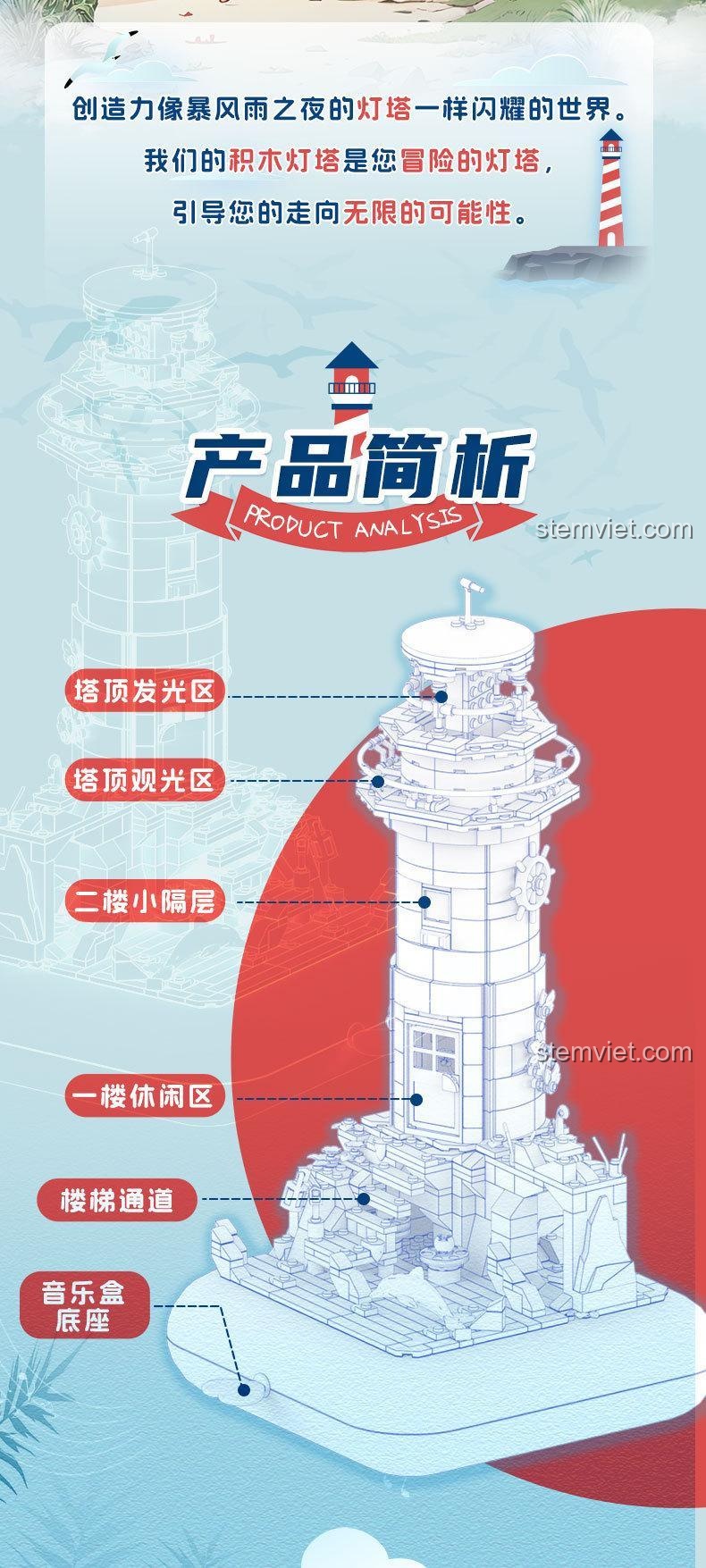 Phân tích các khu vực của đồ chơi mô hình ZHEGAO 663007: đỉnh phát quang, khu tham quan, phòng nghỉ, cầu thang, hộp nhạc.