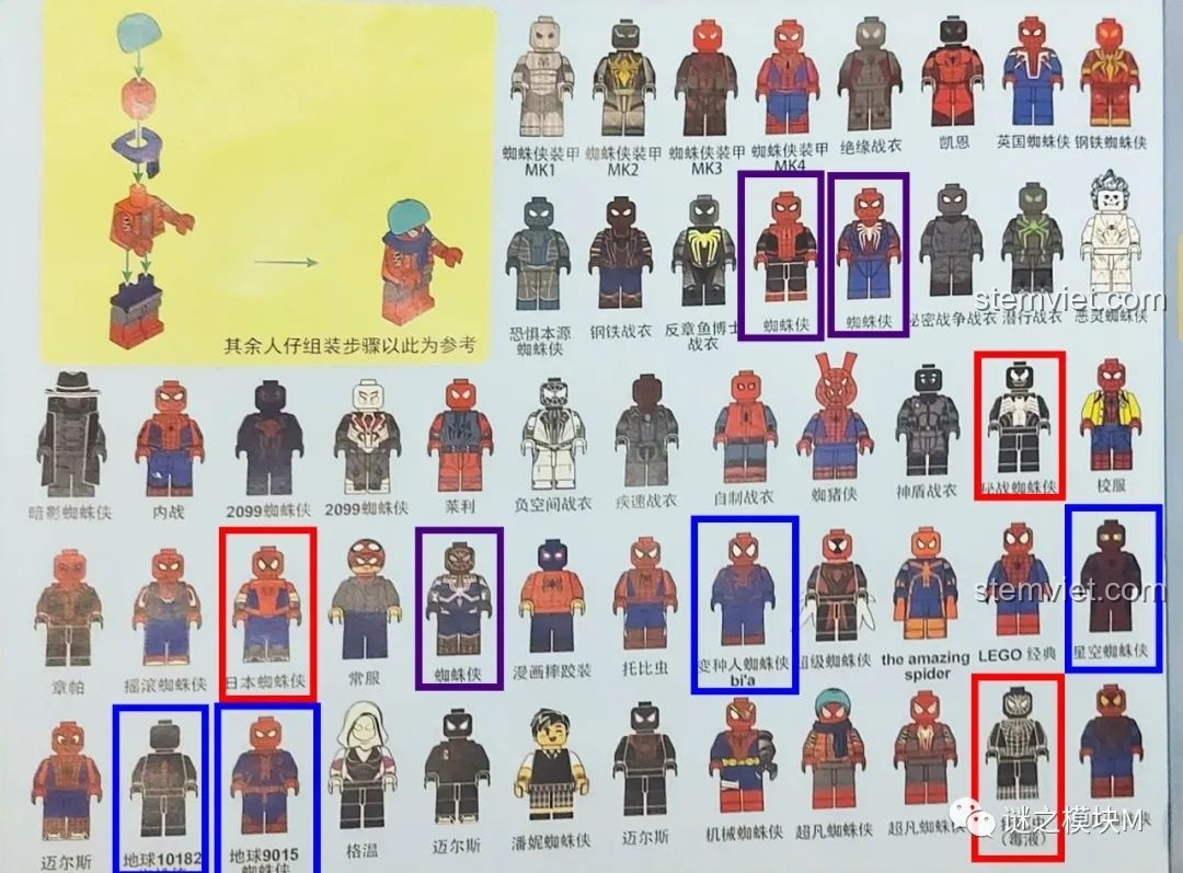 Tổng quan bảng đối chiếu minifigure Người Nhện SY1461, đánh dấu các lỗi và thông tin cần bổ sung.