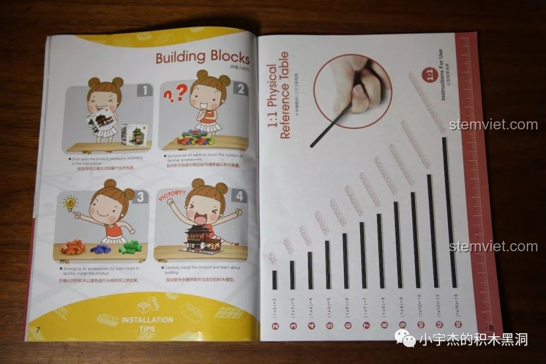 Bảng tham chiếu kích thước mảnh ghép và mẹo lắp ráp trong sách hướng dẫn WANGE 5225.