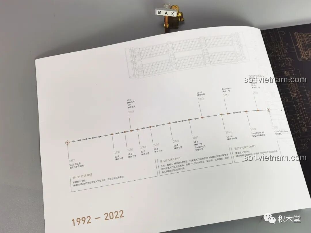 Trang thứ hai của sách hướng dẫn BLOKEES 81102 với thông tin về các module