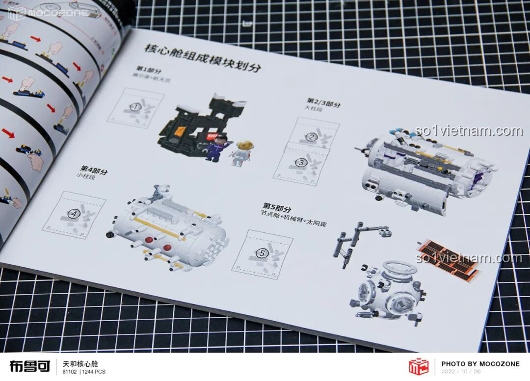 Các module chính của trạm vũ trụ Thiên Hòa