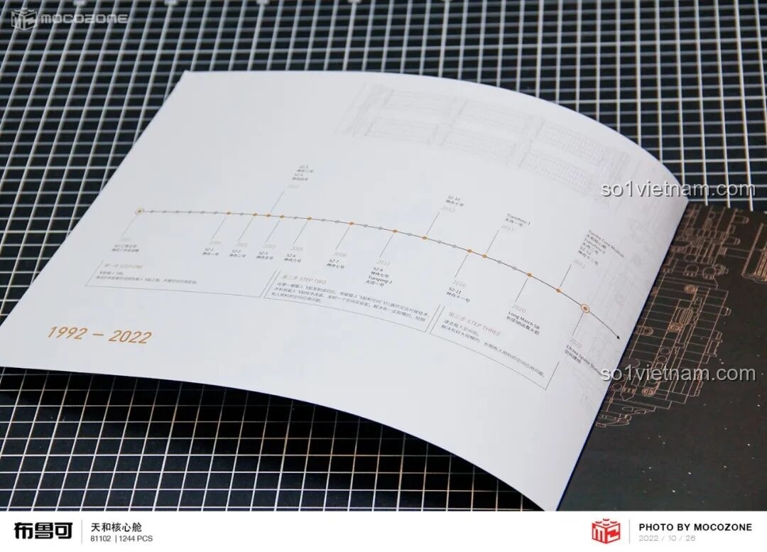 Timeline lịch sử ngành hàng không vũ trụ Trung Quốc