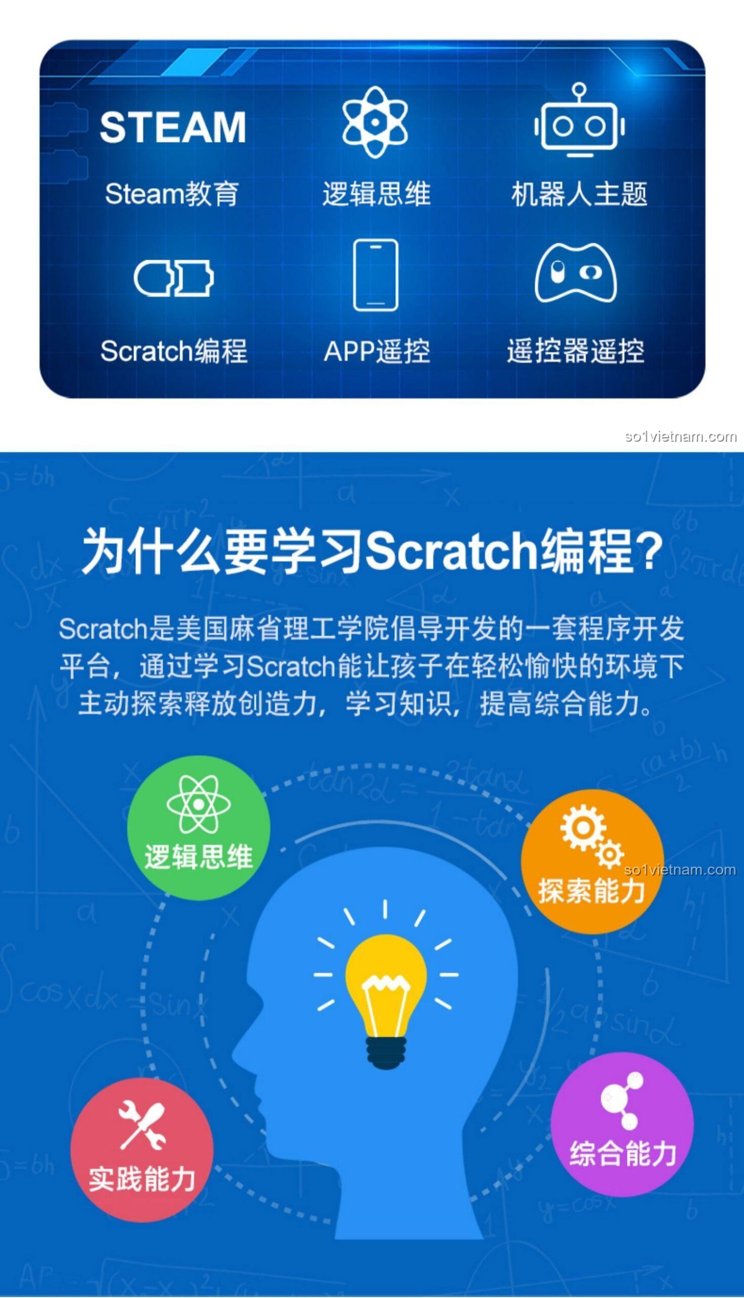 Biểu tượng STEAM và các kỹ năng học tập liên quan đến Robot Z.BOT Lập Trình CaDA C83002