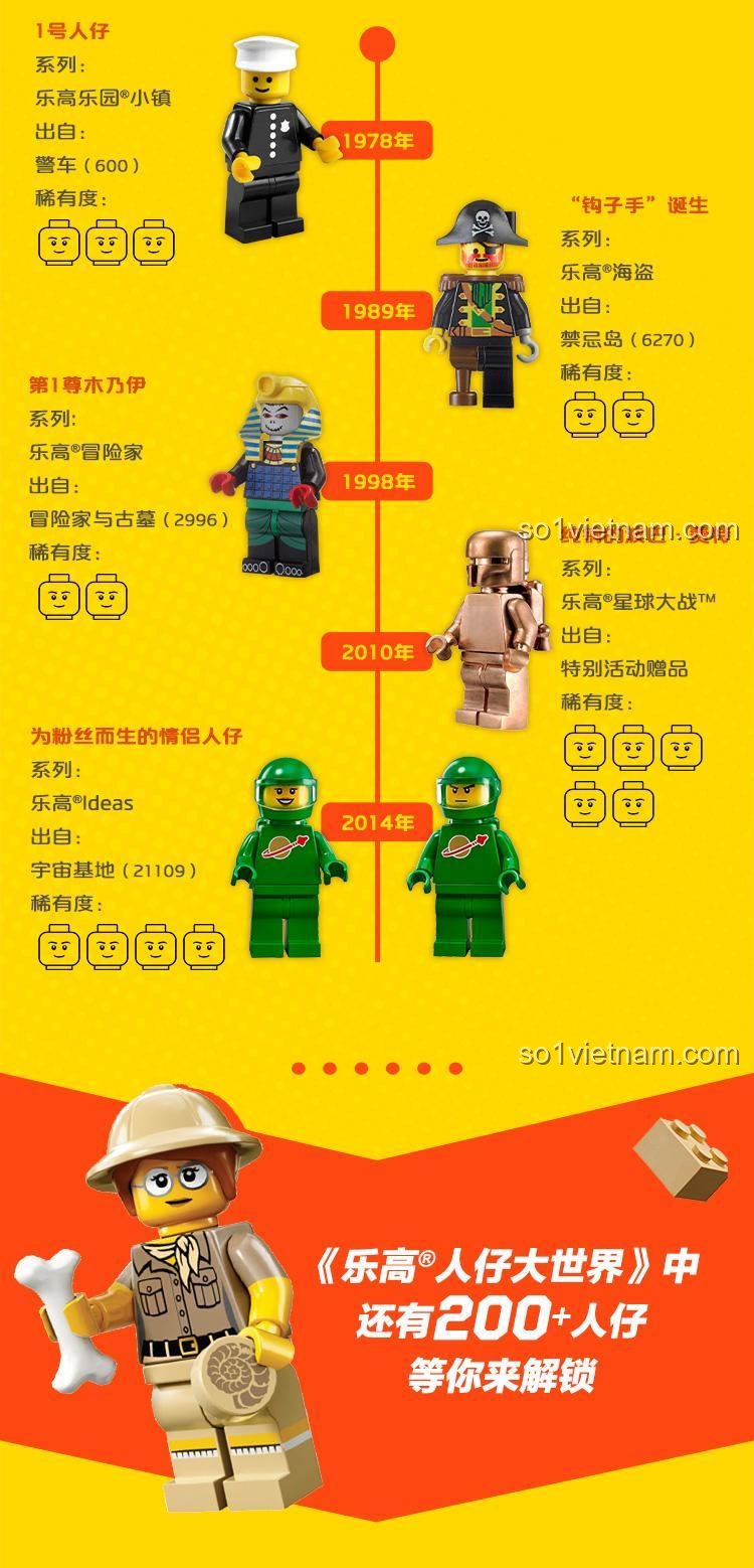 Minifigure độc quyền DK 7304102036 giá rẻ, kích thích sáng tạo cho bé trai