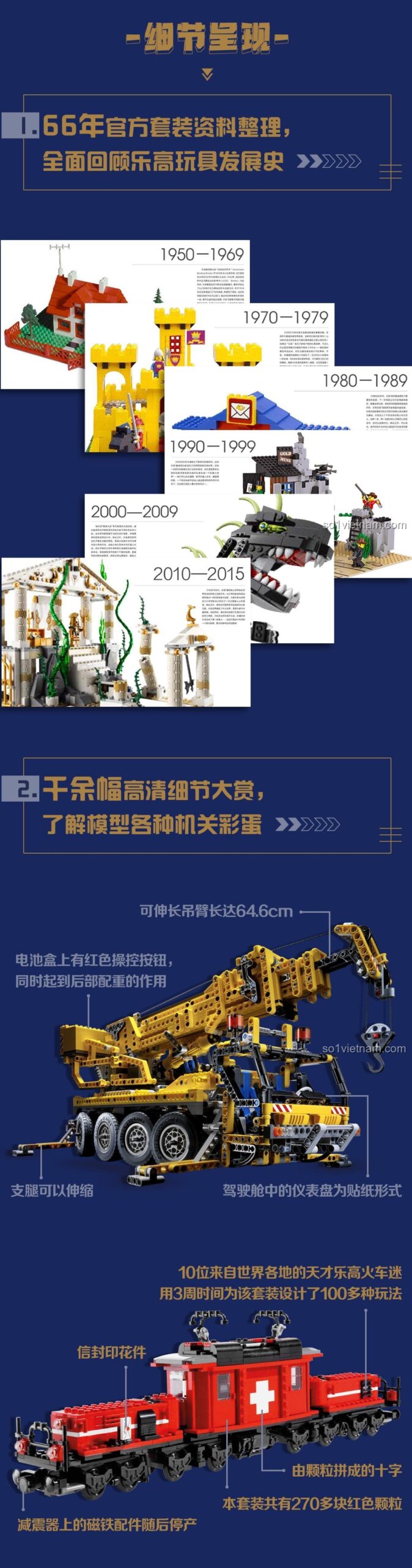 Sách Ảnh LEGO® Kinh Điển 117986, hơn 10 vạn chữ, 2000+ hình ảnh, hàng trăm bộ LEGO® kinh điển, bộ lắp ghép cho bé 7 tuổi