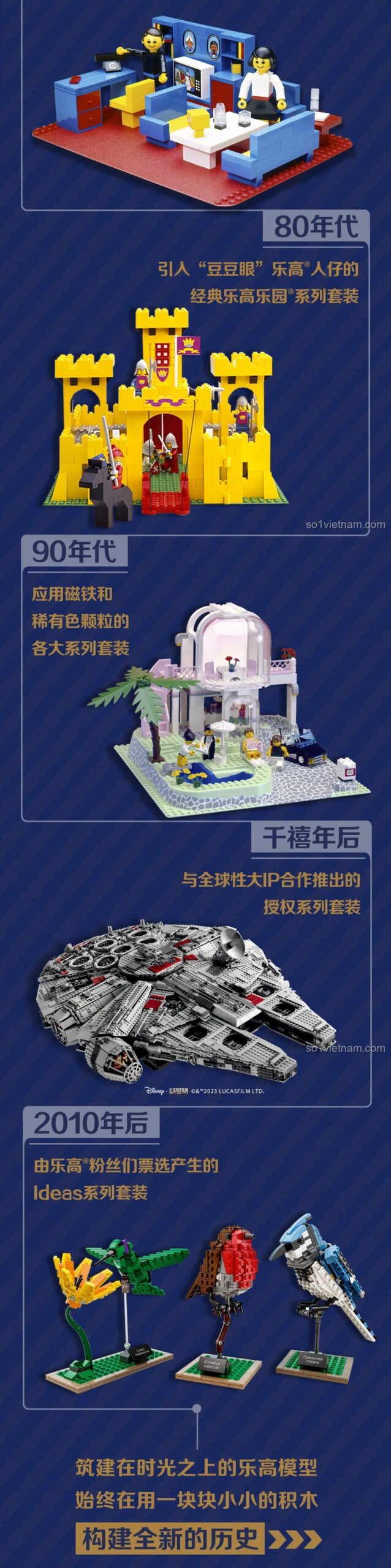 Sách LEGO® Lịch Sử Trực Quan Các Bộ LEGO® Tuyệt Vời DK ISBN9787304117986, hành trình sáng tạo LEGO® qua các thập kỷ, đồ chơi mô hình cho bé 7 tuổi