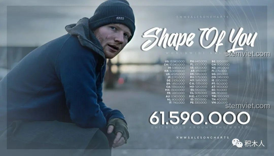 Ed Sheeran trong trang phục hoodie, cùng biểu đồ doanh số bài hát