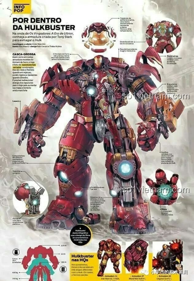 Sơ đồ thông tin chi tiết về cấu tạo và kích thước của Giáp Chống Hulk MK44 (Hulkbuster) trong vũ trụ Marvel.