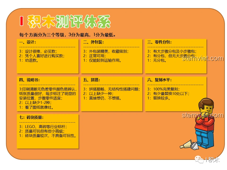 Biểu đồ hệ thống đánh giá chi tiết bộ lắp ráp CaDA C66006 Nhà Bánh Bao Nhật Bản