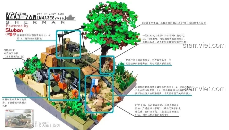 Phân tích chi tiết các thành phần trên sa bàn MOC từ bộ Sluban M38-B1110, bao gồm xe tăng, minifigures và các phụ kiện.
