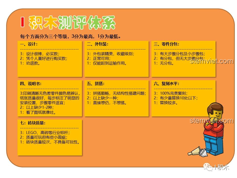 Biểu đồ hệ thống đánh giá đồ chơi lắp ráp SEMBO, chi tiết các tiêu chí chấm điểm chất lượng và thiết kế của bộ Cửa hàng Takoyaki Osaka.
