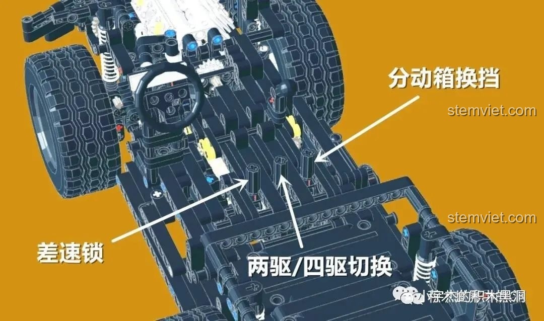 Sơ đồ 3D giải thích các chức năng của cần gạt trên gầm xe: khóa vi sai, gài cầu 2 bánh và 4 bánh.