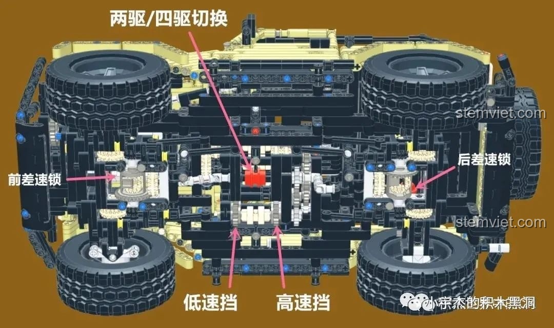 Sơ đồ 3D chi tiết hơn về hệ thống truyền động, chỉ rõ vị trí khóa vi sai trước/sau, chế độ nhanh/chậm.