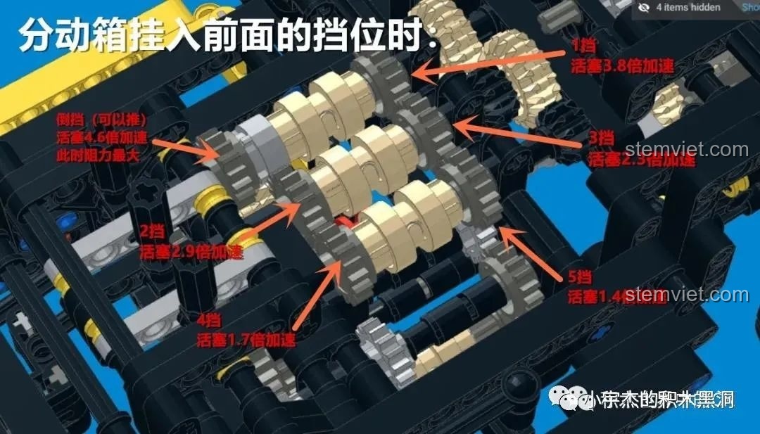 Sơ đồ 3D giải thích cơ chế hoạt động của hộp số 5 cấp ở chế độ cầu trước, với các tỷ số truyền.