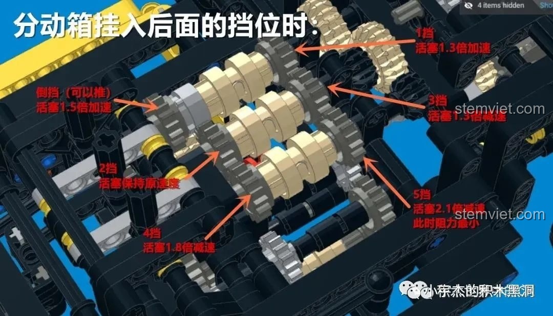 Sơ đồ 3D giải thích cơ chế hoạt động của hộp số 5 cấp ở chế độ cầu sau, với các tỷ số truyền khác nhau.
