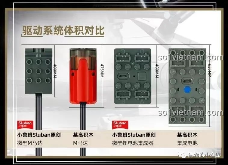 So sánh kích thước của động cơ và pin Sluban mới so với các loại động cơ M-Motor và pin tiêu chuẩn khác.