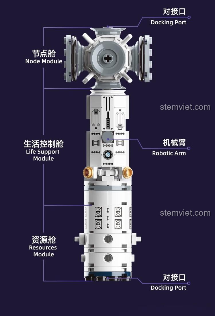 Sơ đồ chi tiết các bộ phận của module lõi trong bộ đồ chơi mô hình TOP TOY 1405.
