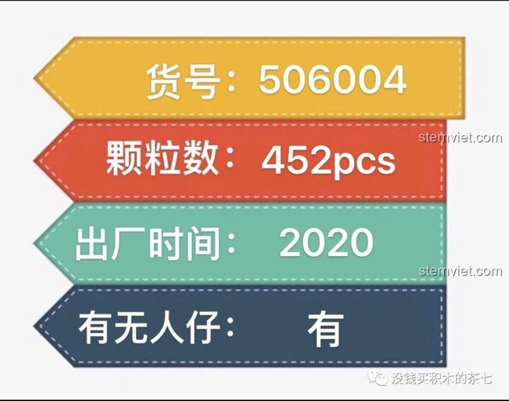 Thông tin chi tiết bộ lắp ghép Wekki 506004 Cảnh Thu: mã số, số mảnh, năm sản xuất và có minifigure.