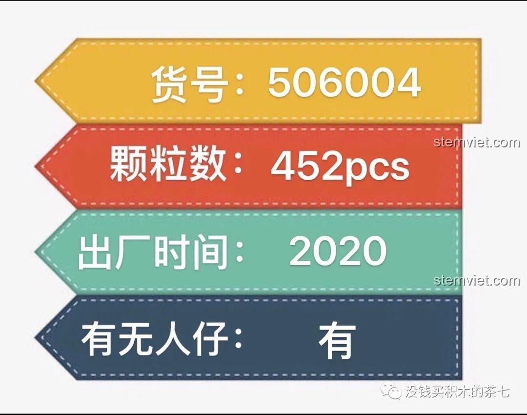 Thông tin chi tiết bộ lắp ghép Wekki 506004 Cảnh Thu: mã số, số mảnh, năm sản xuất và có minifigure.