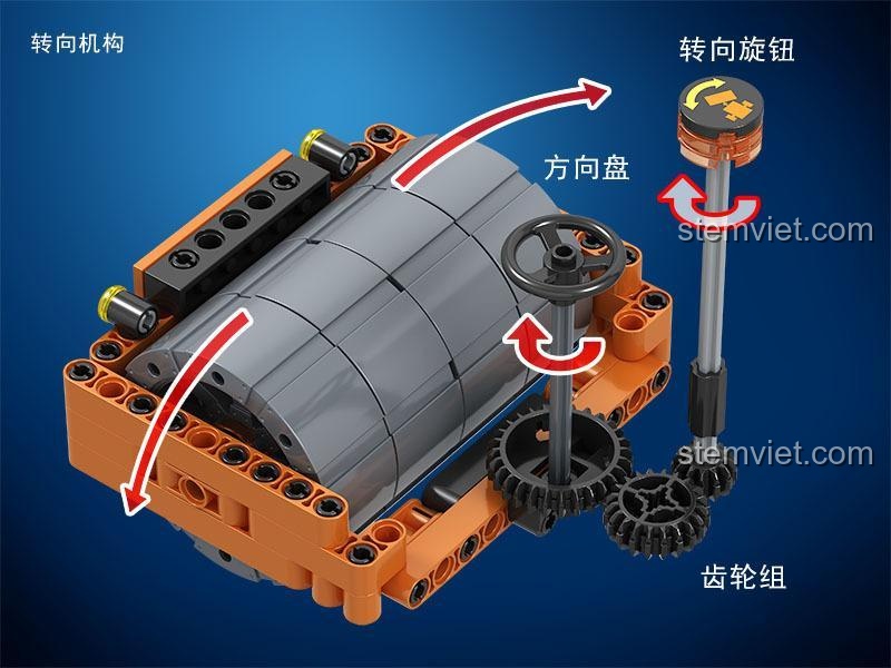 Sơ đồ cơ cấu lái của Xe Lu Kỹ Thuật Winner 7055, giải thích cách núm xoay, vô lăng và hệ thống bánh răng hoạt động.