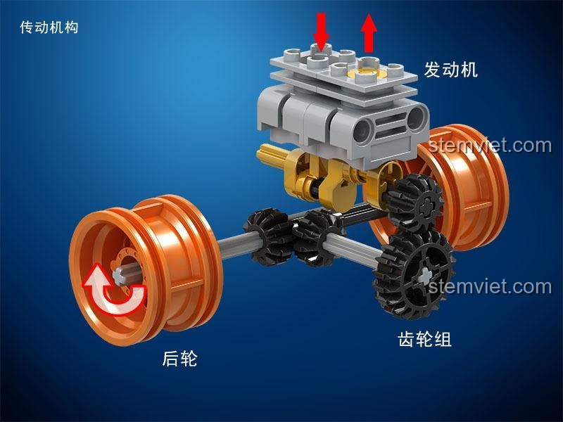 Sơ đồ cơ cấu truyền động của đồ chơi mô hình Winner 7055, cho thấy sự liên kết giữa bánh sau, bánh răng và động cơ piston.