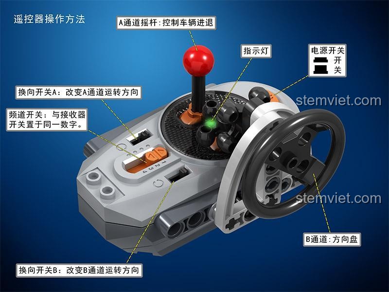 Hướng dẫn sử dụng bộ điều khiển từ xa của xe đua Winner 7115, giải thích các nút chức năng như cần gạt, vô lăng, công tắc nguồn.