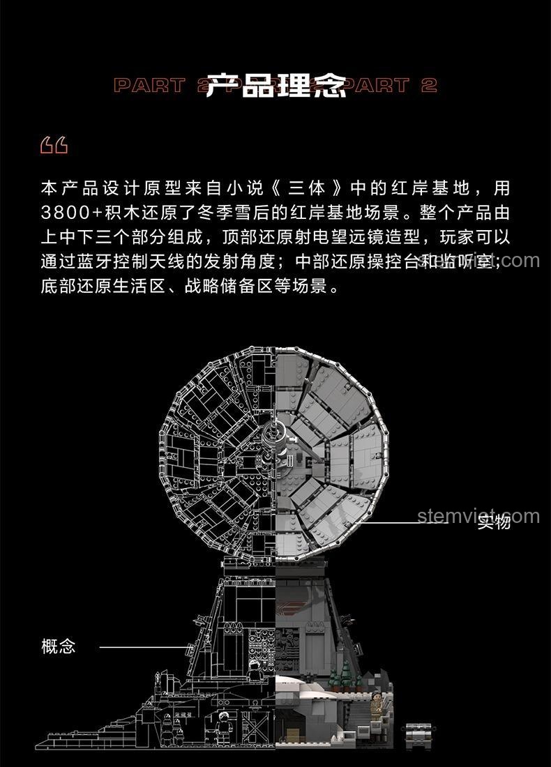 Ý tưởng thiết kế bộ lắp ghép Hồng Ngạn Cơ Địa Yangheda YHD 900500200020, mô hình đài thiên văn Tam Thể với các khu vực chức năng, dành cho con trai 14 tuổi, chất lượng cao.