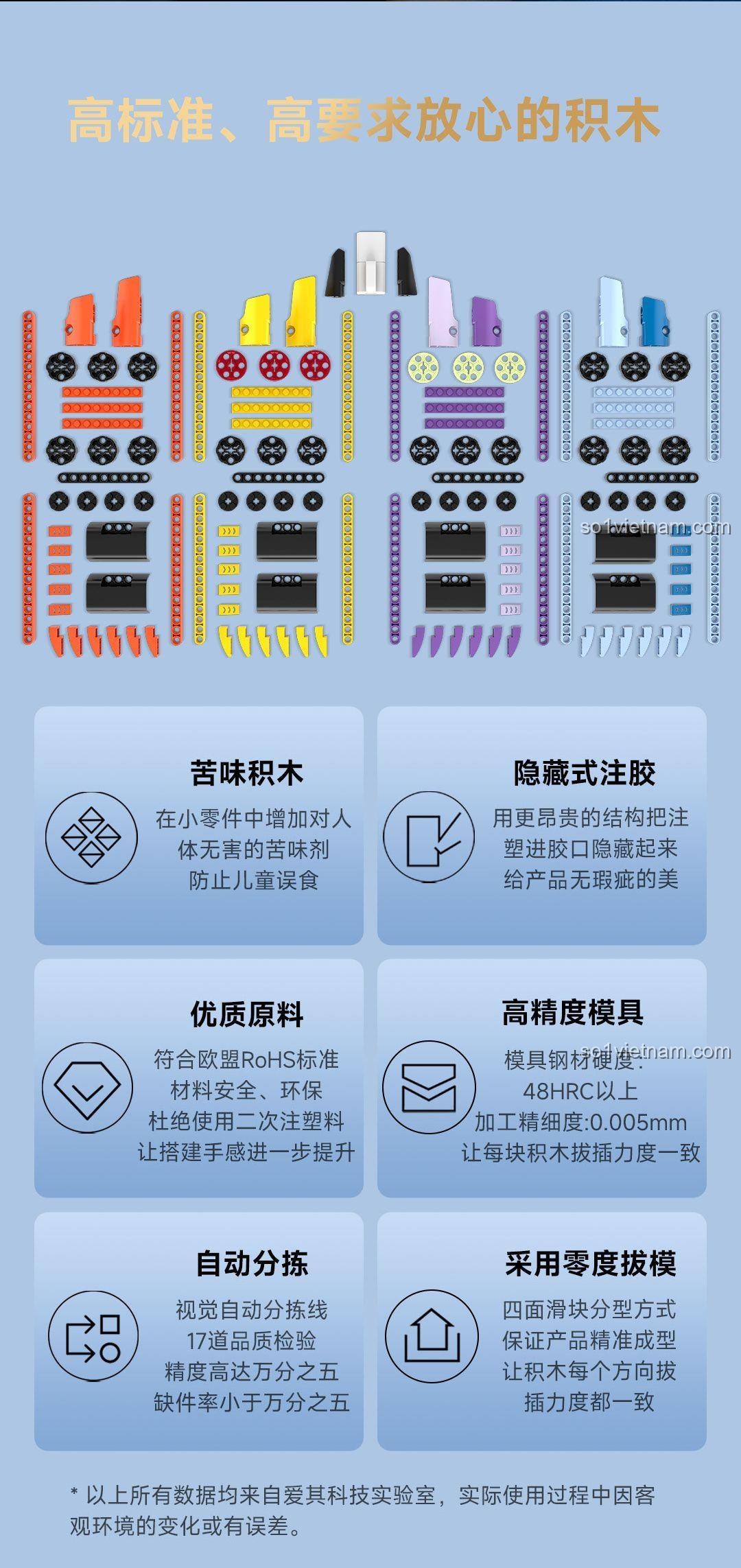 ONEBOT OBIJP102AIQI Bộ Đồ Chơi Lắp Ghép Máy Bay Chiến Đấu Thể Cảm Biến - Bộ máy bay chiến đấu