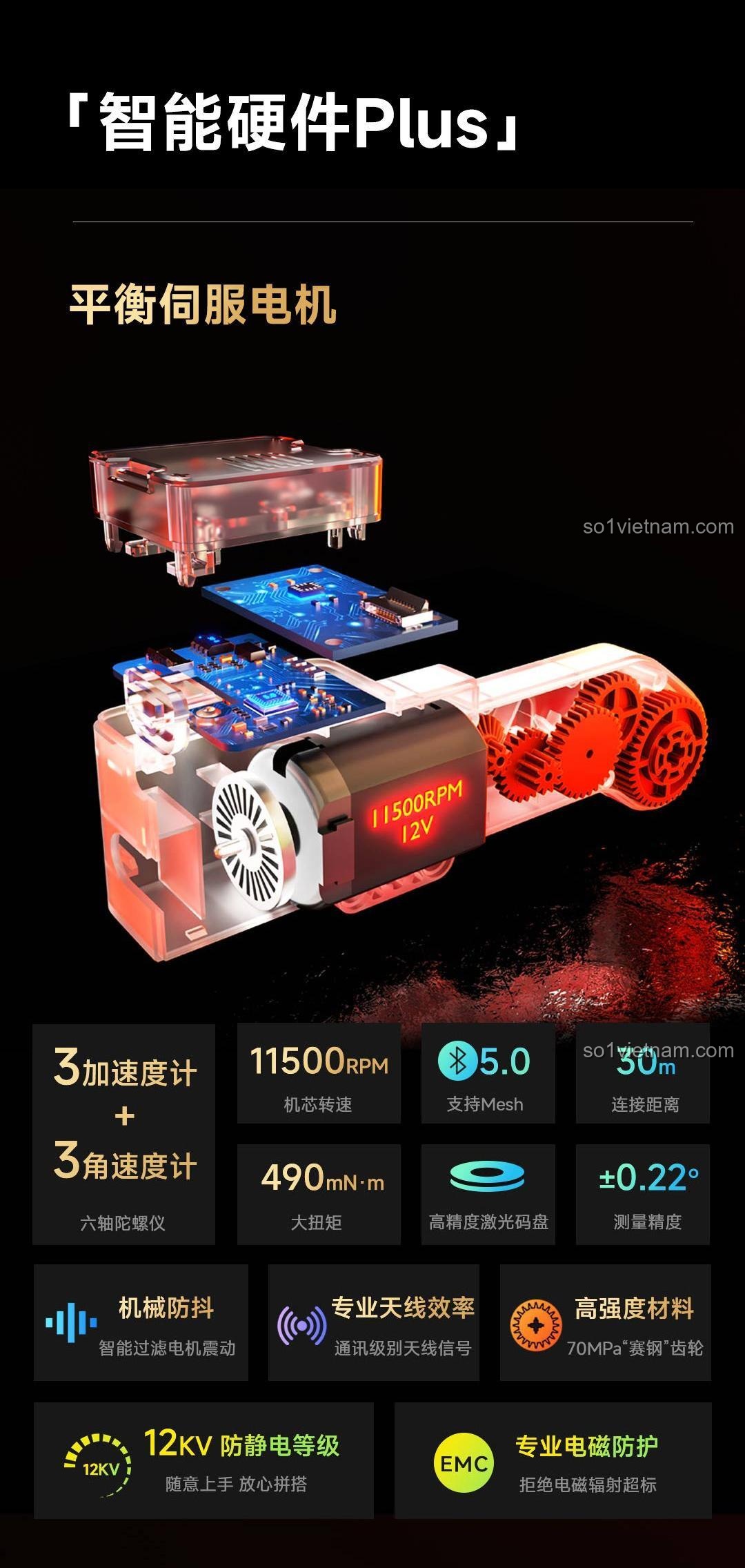 Thông số phần cứng thông minh của ONEBOT OBJQR72AIQI, bao gồm động cơ servo, con quay hồi chuyển và các cảm biến.