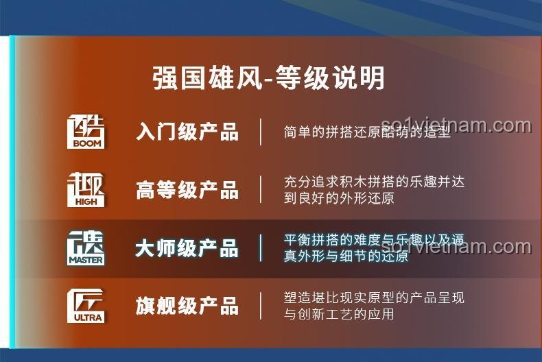 SEMBO 202192 Máy bay chiến đấu đa năng thế hệ mới, bộ đồ chơi máy bay chiến đấu, đồ chơi xây dựng máy bay quân sự, đồ chơi lắp ghép máy bay chiến đấu thế hệ mới tổng thể