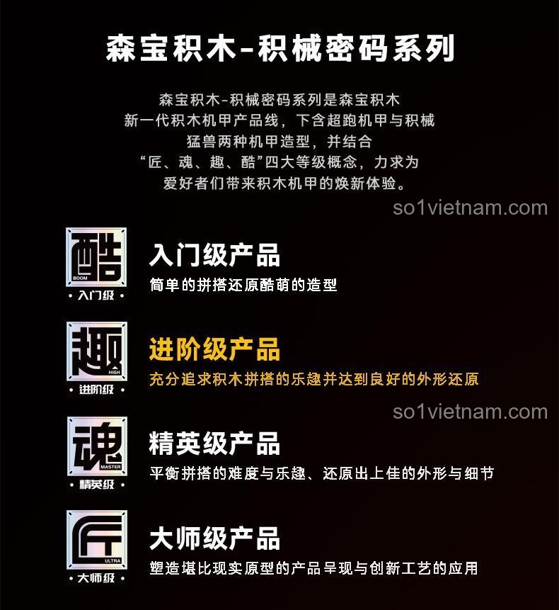 Thông tin series Mecha Code của SEMBO, bộ lắp ghép Robot Ám Ngân Lưu Quang SEMBO 716007, đồ chơi mô hình SEMBO 16007