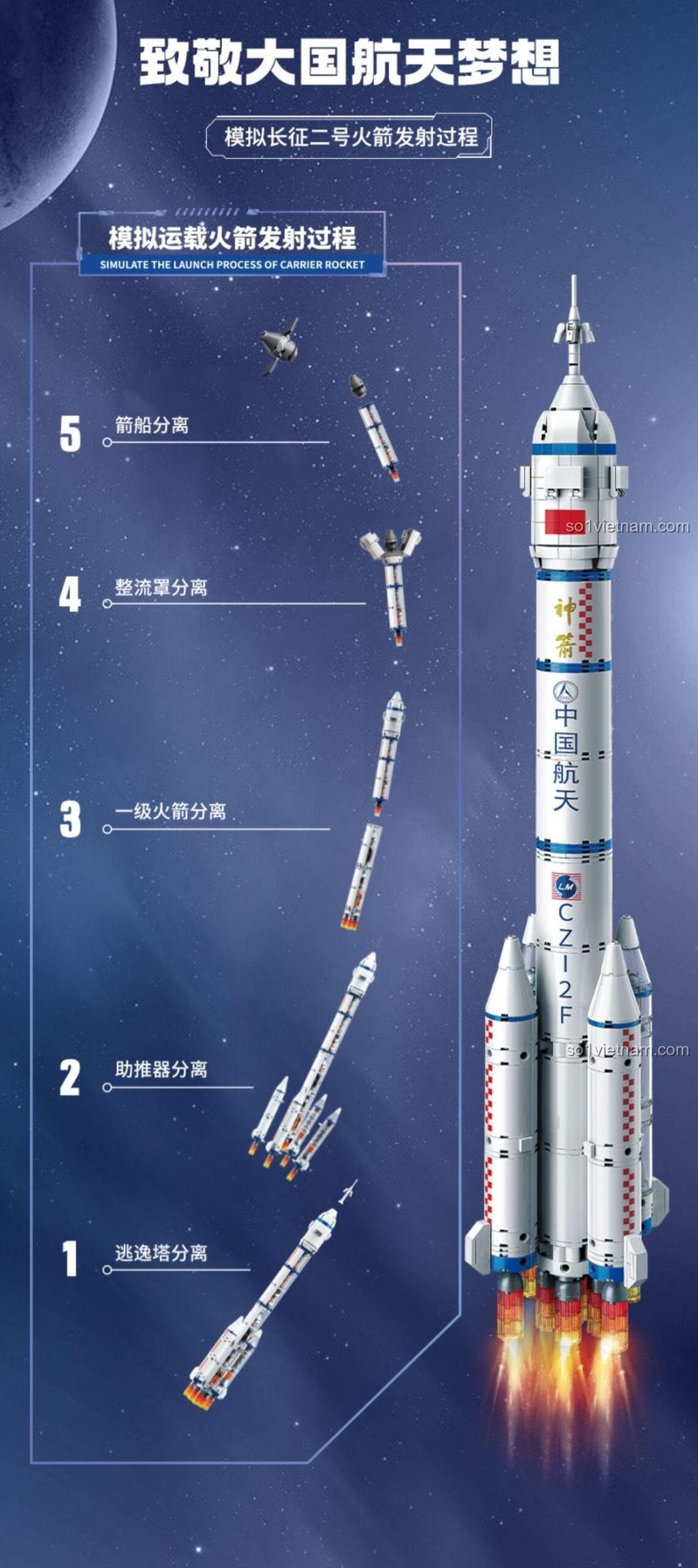 Mô phỏng 5 giai đoạn phóng của đồ chơi mô hình Tàu vũ trụ Trường Chinh 2F TC1402.