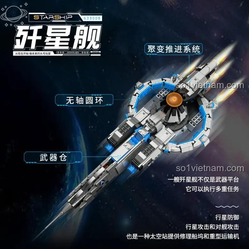 Các bộ phận chính của bộ xếp hình QJ5472 Phi thuyền chiến đấu, bao gồm khoang vũ khí và hệ thống đẩy.